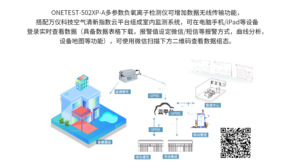 多參數(shù)負(fù)氧離子檢測(cè)儀ONETEST-502XP-A