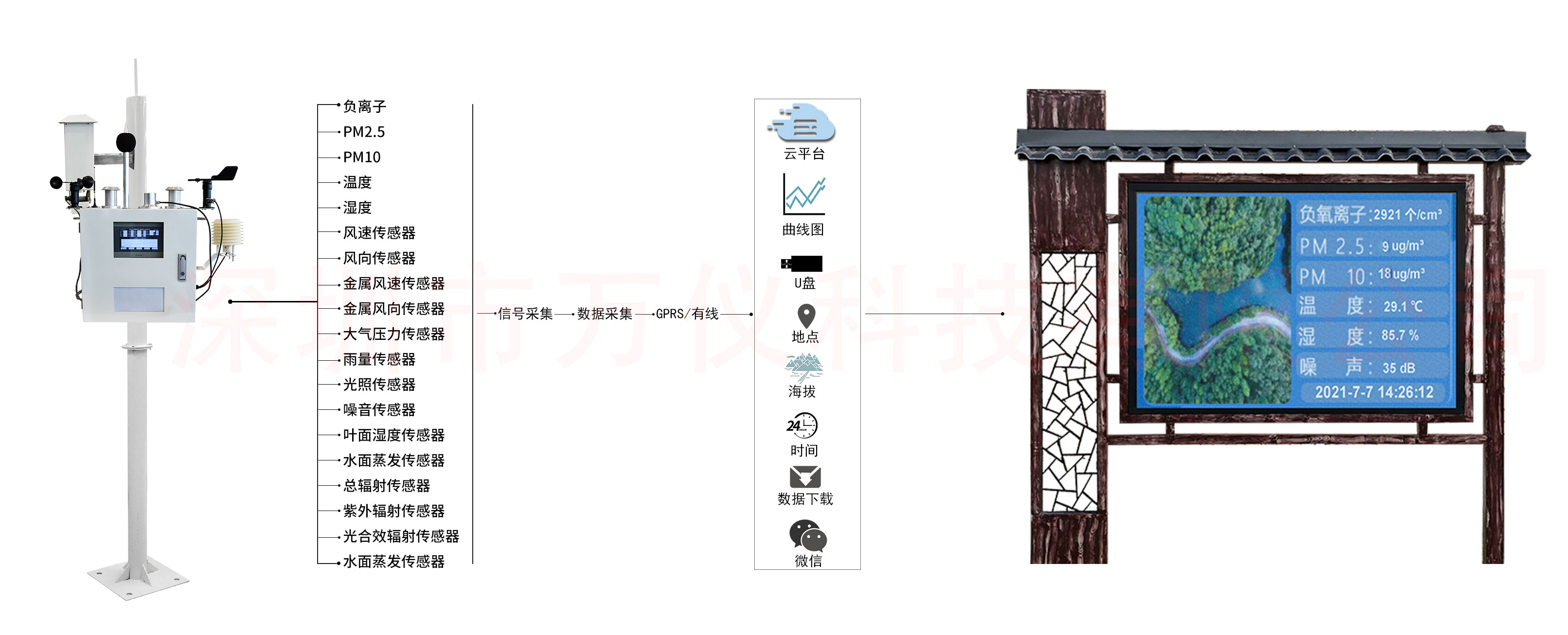 東莞負(fù)離子含量檢測儀供應(yīng)商